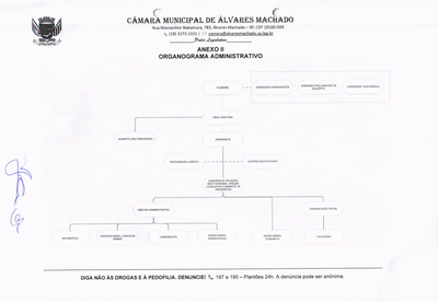 Organograma