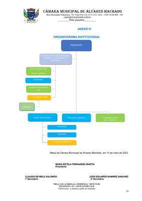 Organograma Institucional