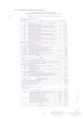 Detalhamento dos investimentos