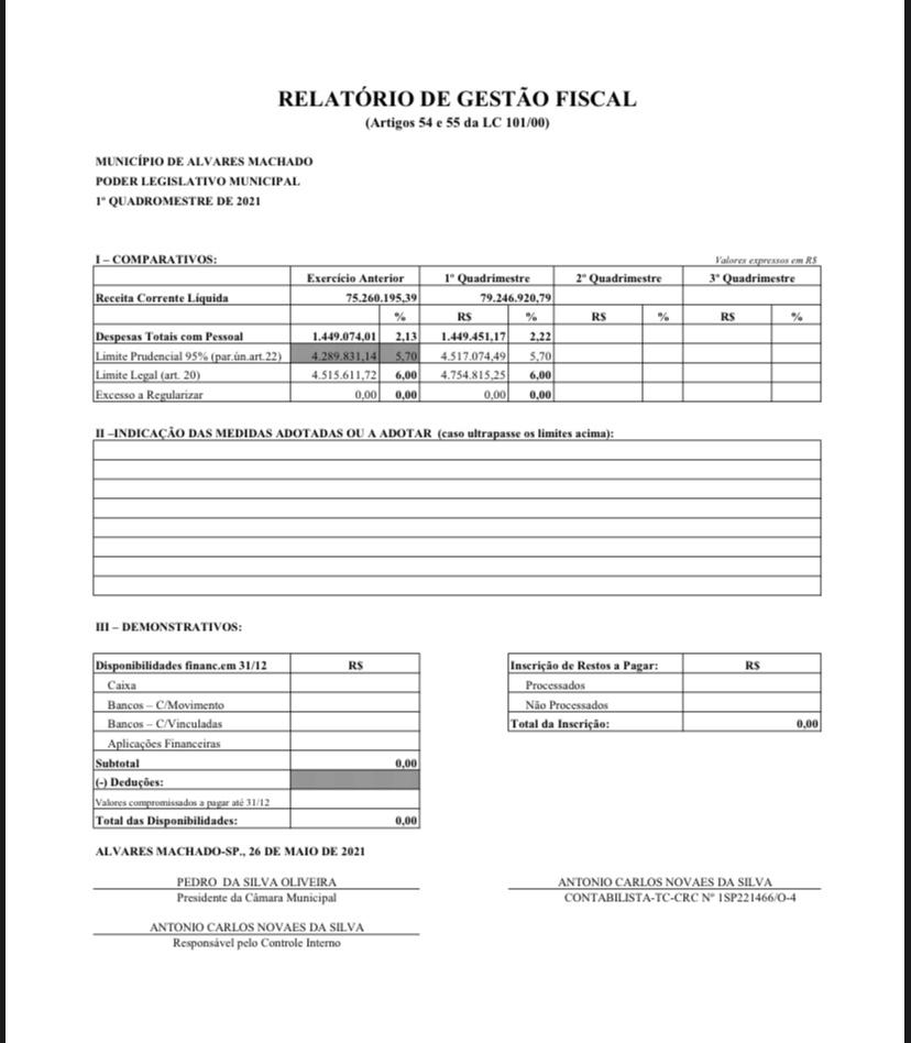 1º QUADRIMESTRE DE 2021